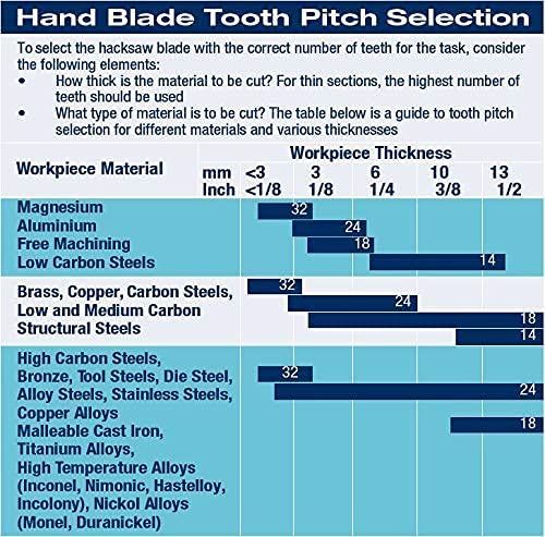 Eclipse 71-418RPRED - Predator Flexible Bimetal HSS 18TPI Hacksaw Blade Twin Pack