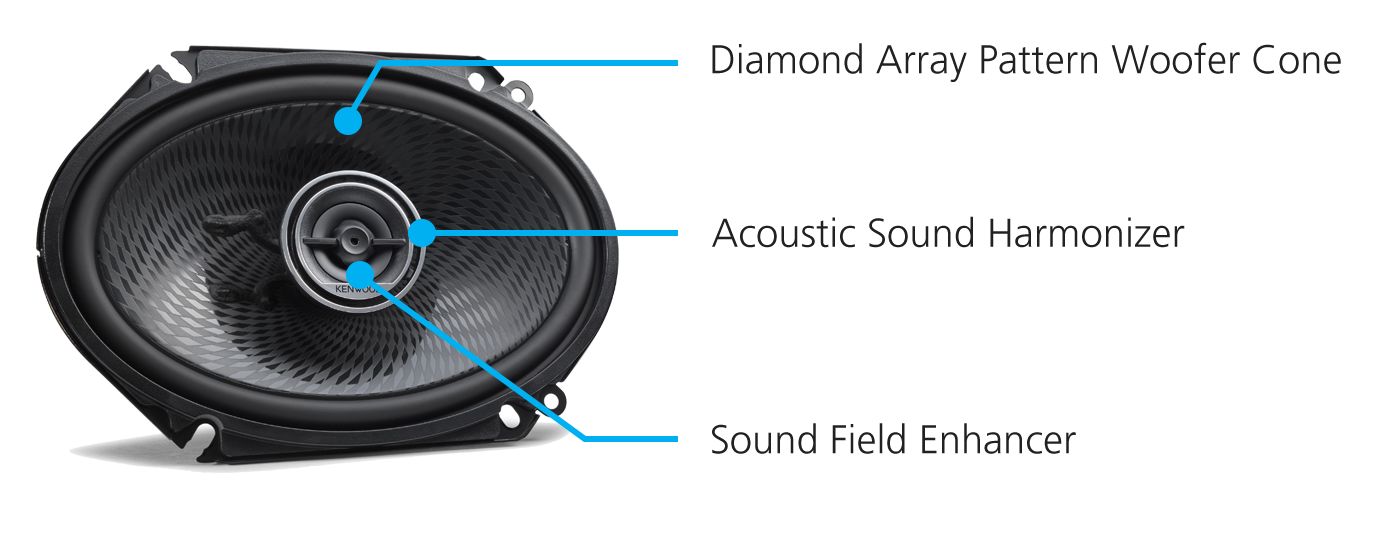 Kenwood KFC-C6896PS - 6'' x 8" Oval Custom Fit 2-way 2 Speaker