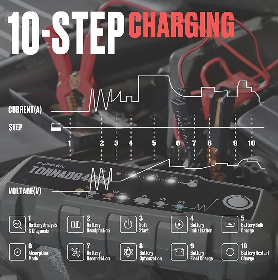 Topdon T4000 - Tornado 4000 Battery Charger