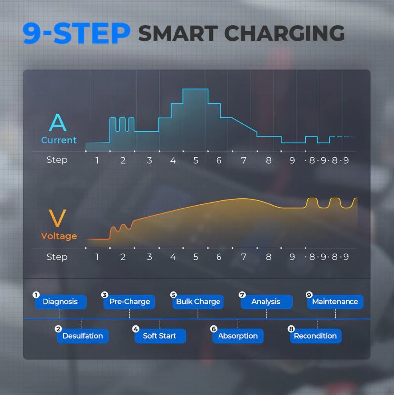 Topdon TB8000 - Smart Battery Charger